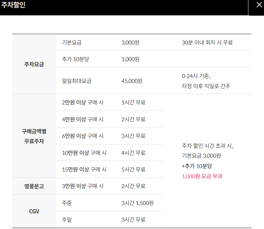 IFC몰 상세 주차요금