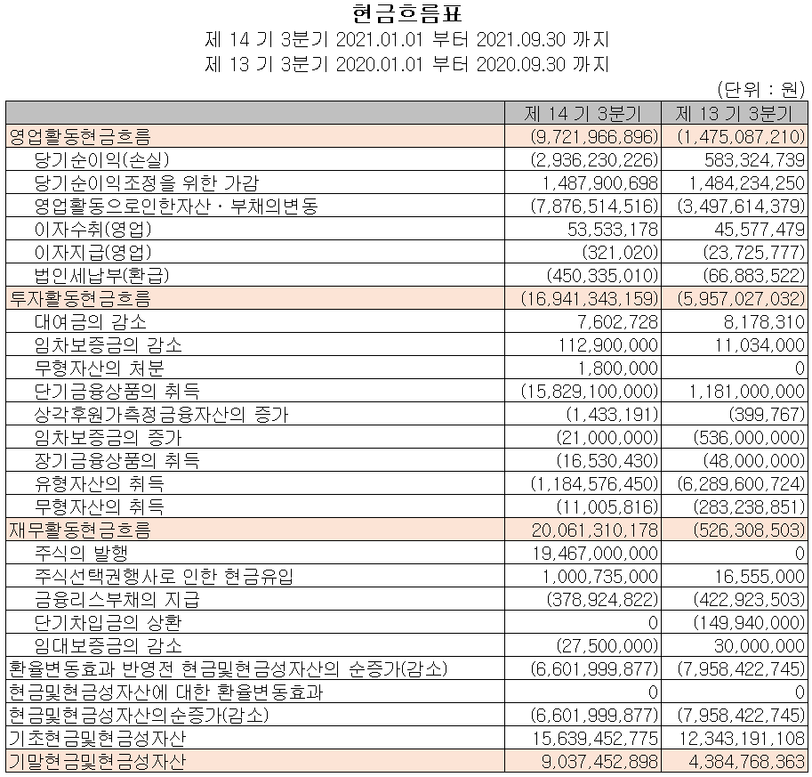 이노뎁 - 현금흐름표