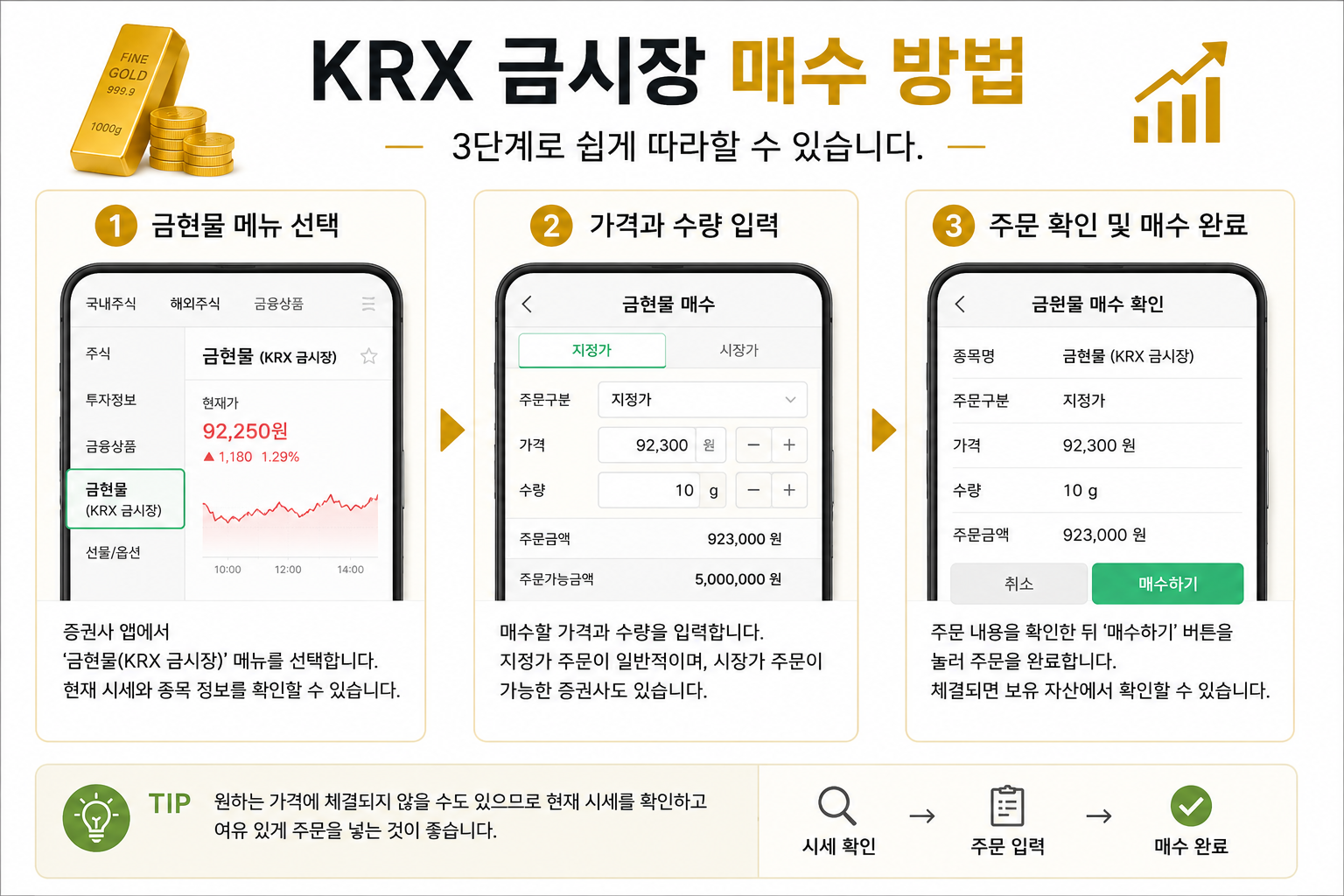 KRX 금시장에서 금을 매수하는 과정을 설명하는 이미지
