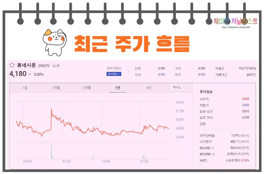 휴네시온주가