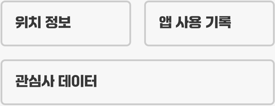 나도 모르게 새어나가는 내 정보들