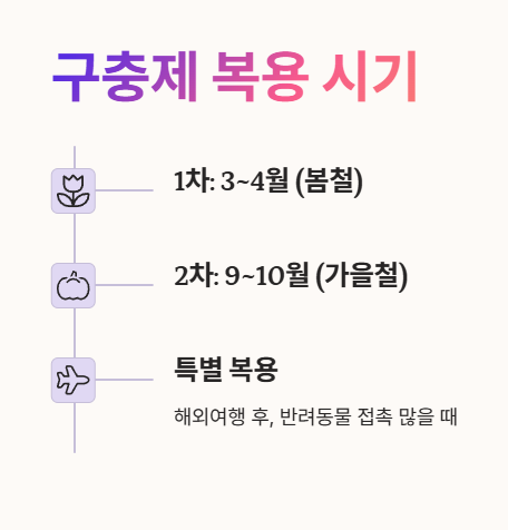 구충제 복용시기 및 권장주기