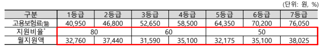 소상공인 고용보험료 지원