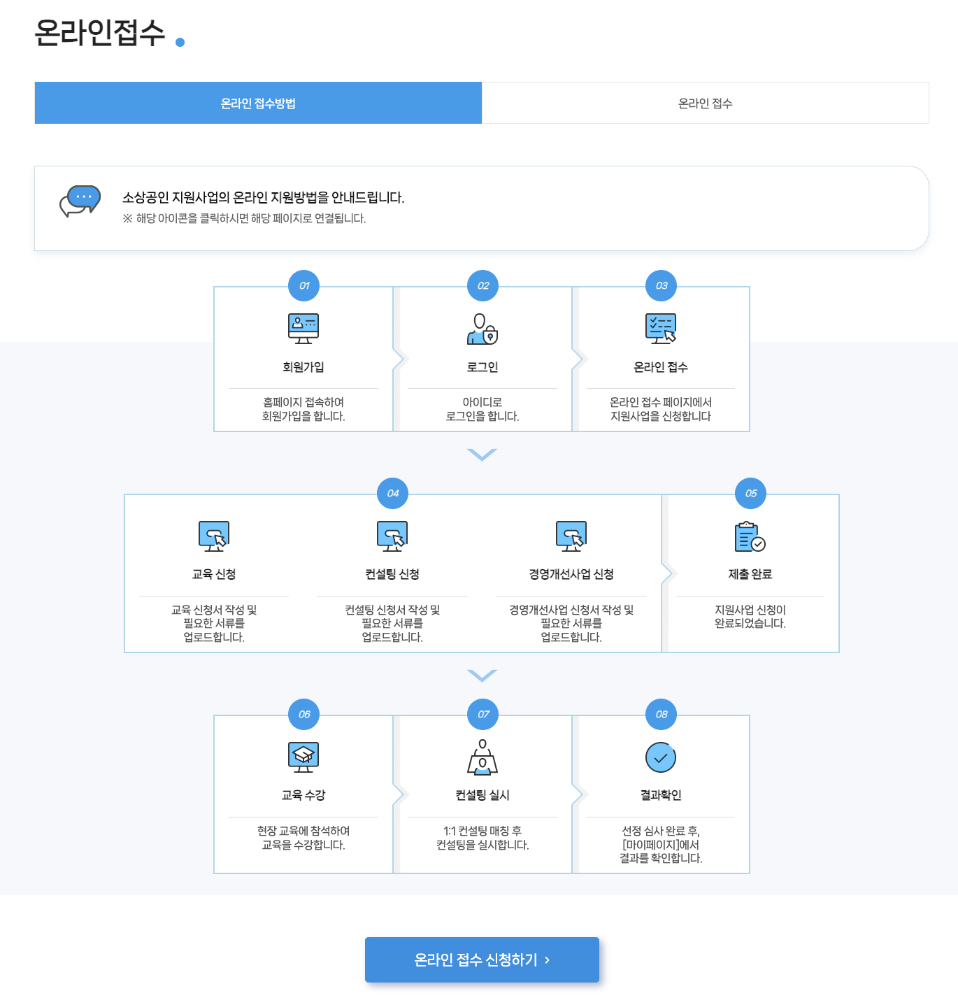 인천 소상공인 지원사업 온라인 접수