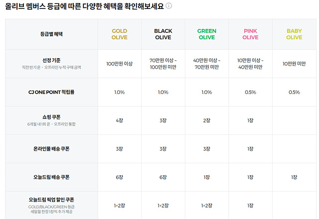 올리브영 재고확인 매장찾기 고객센터