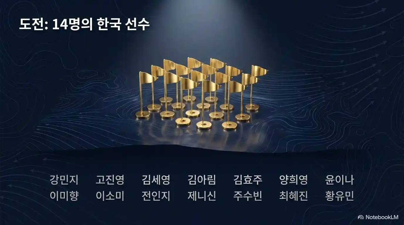 2026 ISPS 한다 위민스 스코티시 오픈에 출전하는 한국 선수 14명 명단을 소개하는 이미지