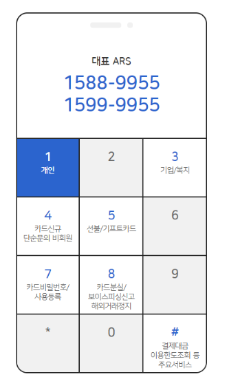 우리카드 고객센터 전화번호 및 분실신고, 재발급