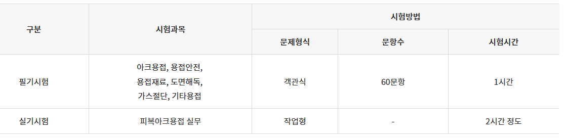 시험내용