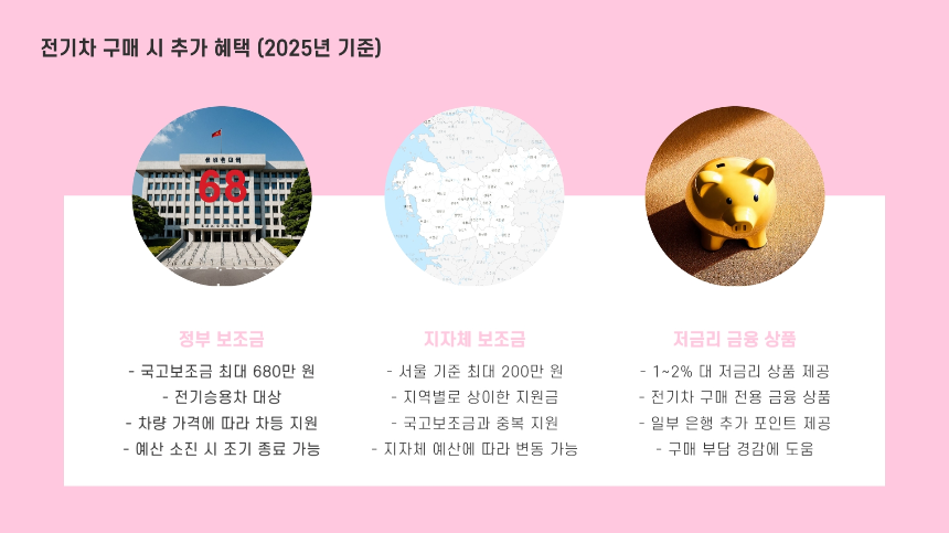2025년 전기차 세금 감면 혜택 총정리