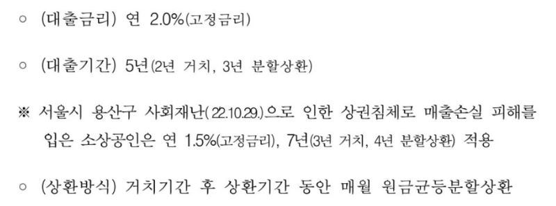 소상공인 긴급경영안정자금 금리 조건