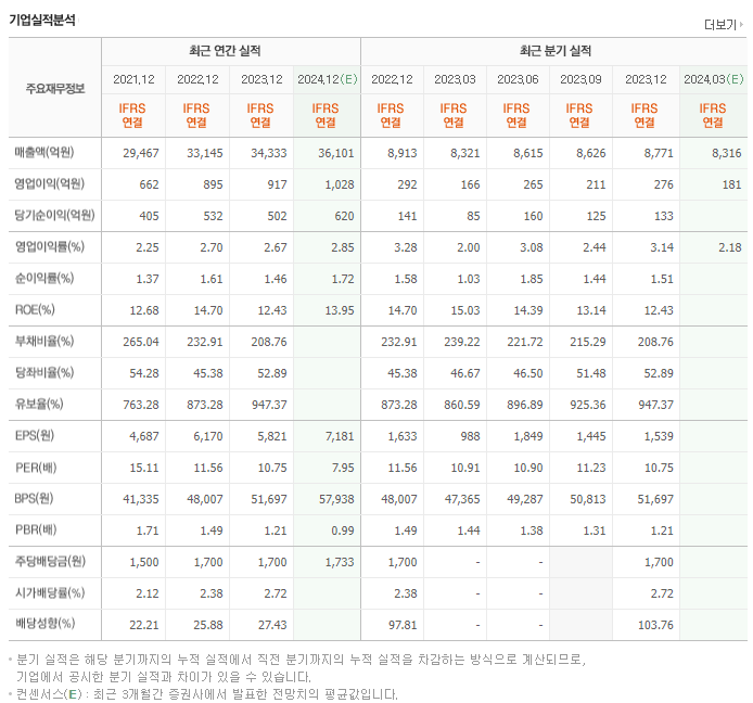 SPC삼립_실적