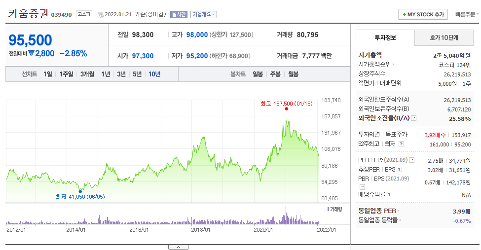 키움증권-키움증권IR-키움증권MTS-키움증권영웅문S-키움증권금융투자플랫폼-키음증권재무제표-키움증권매출액-키움증권기업분석-기업분석-키움증권시가총액