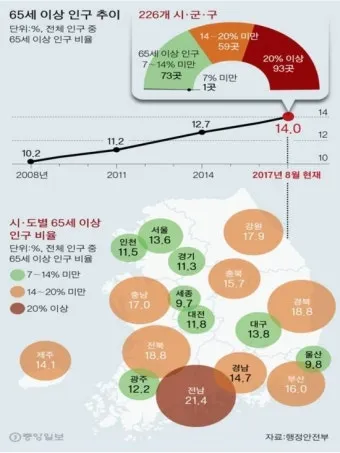 65세이상 노인 혜택 알아보기 완벽 복지 가이드_9