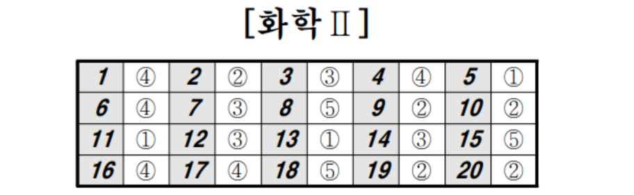 2023년 5월 모의고사 과탐