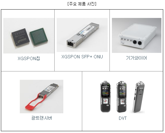 자람테크놀로지 주요제품 현황