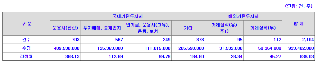 수요예측