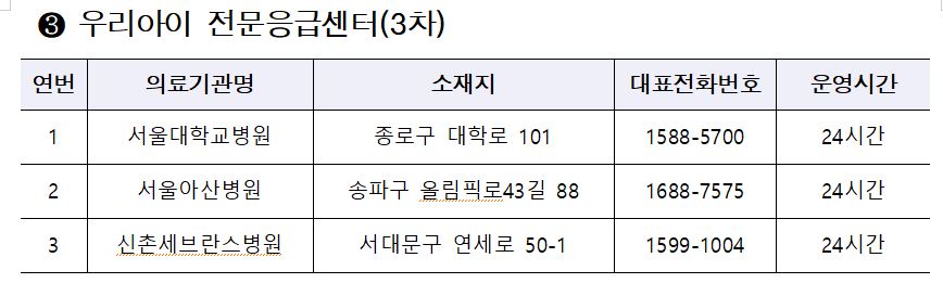 서울시 아이 전문응급센터(3차)