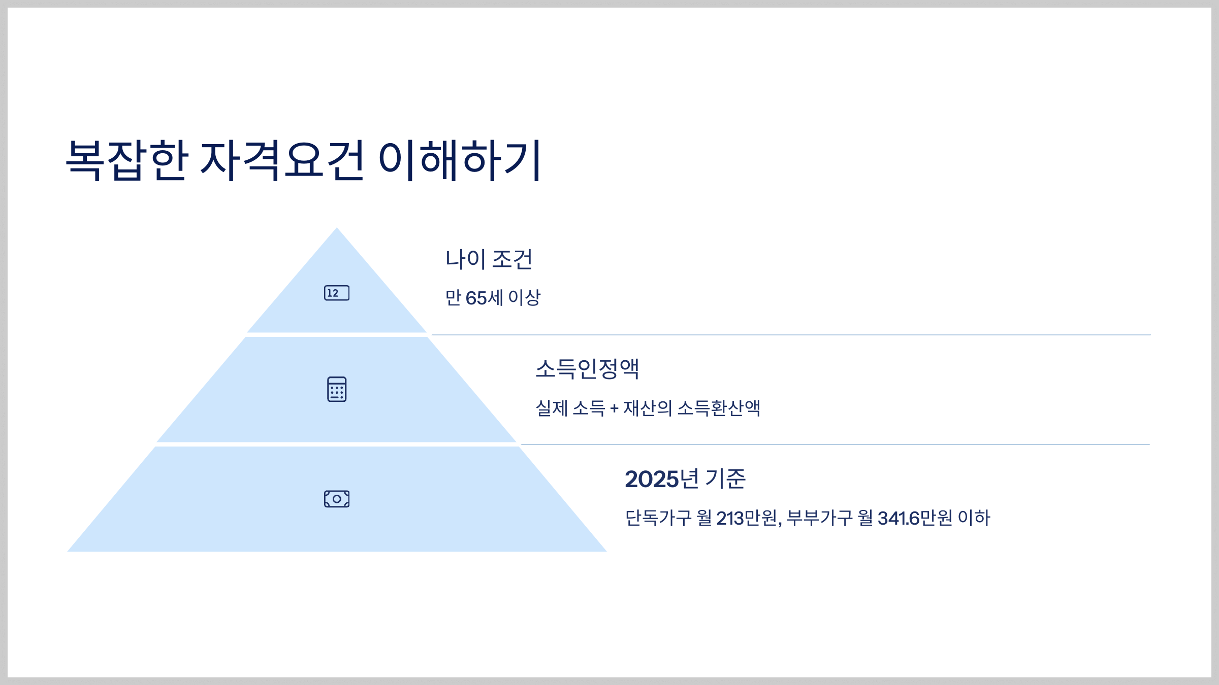 기초연금 2025 최신 기준