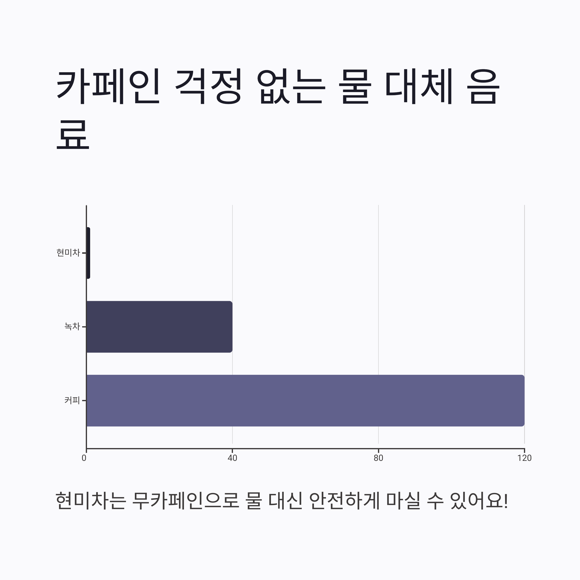 카페인-물-대체