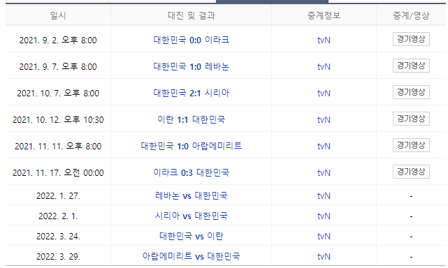 2022-카타르-월드컵-최종예선-일정