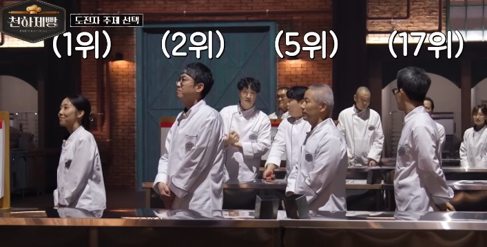 천하제빵 참가자, 빵집 리스트