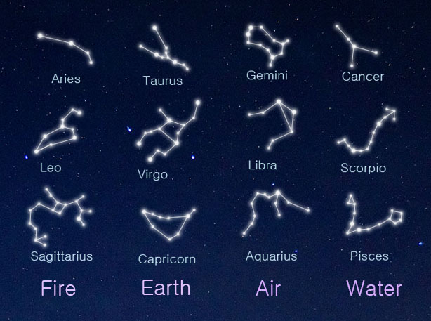 4가지 원소 속성으로 구분한 12궁도 별자리 관련 이미지