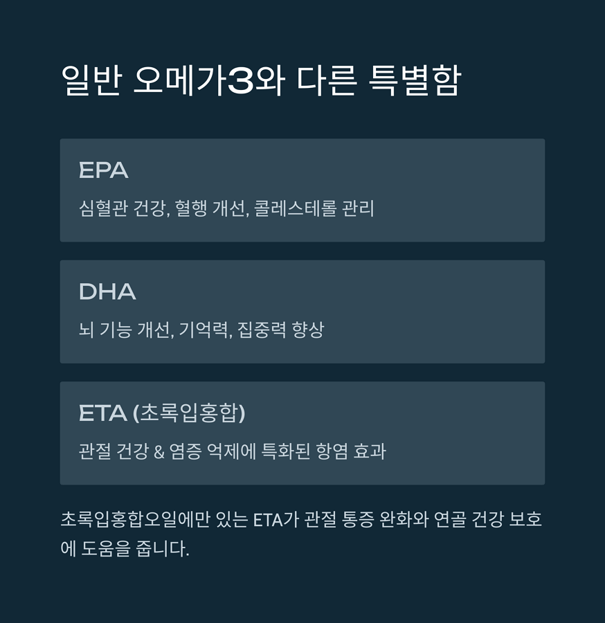 초록입홍합오일 ETA 성분과 일반 오메가3 EPA, DHA 성분의 차이점을 보여주는 비교 차트 이미지