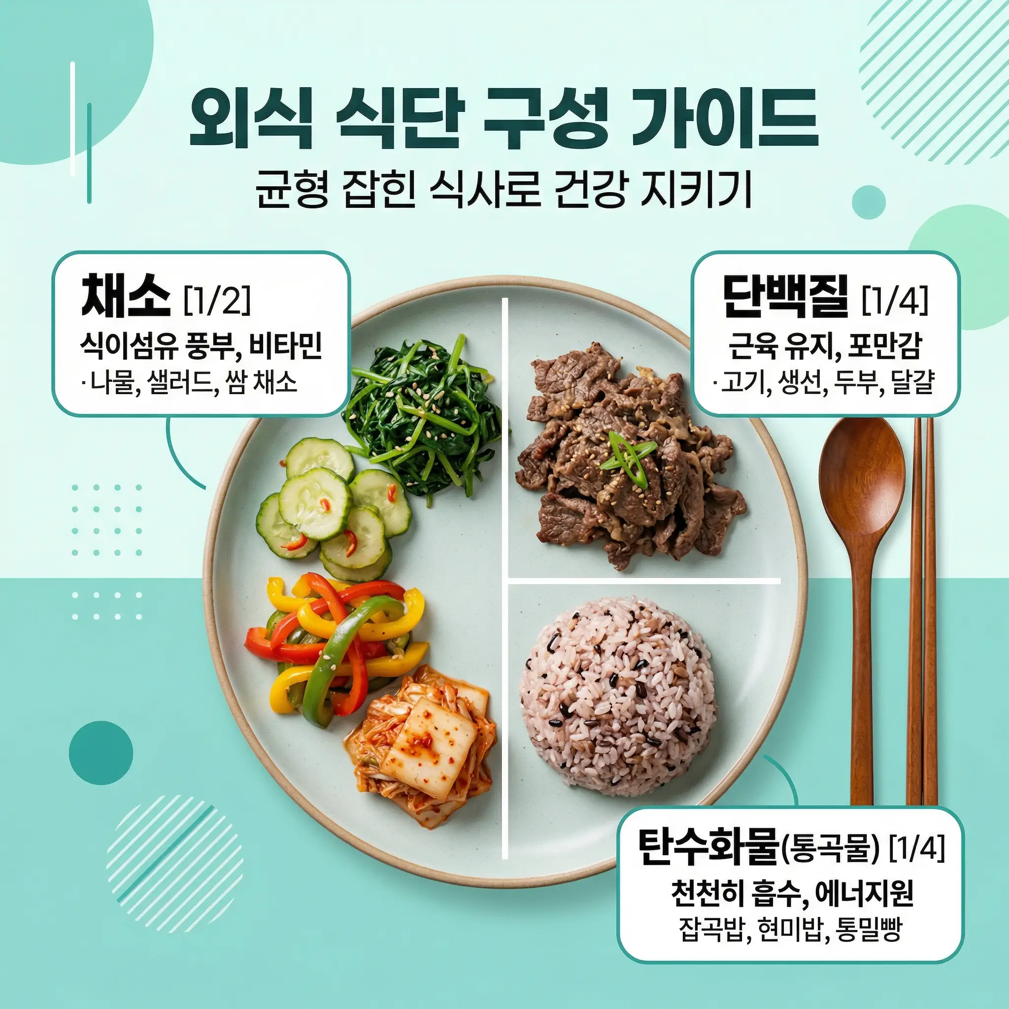 혈당 관리 외식에서 균형 잡힌 접시 구성을 보여주는 이미지