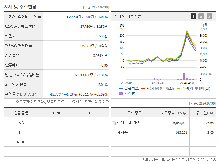 필옵틱스_기업개요