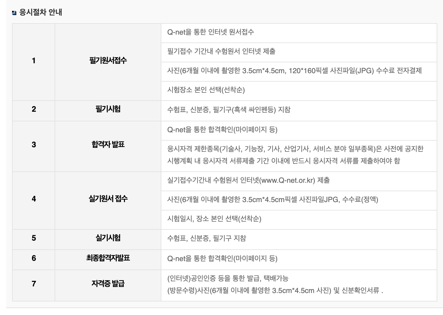응시절차 확인하기