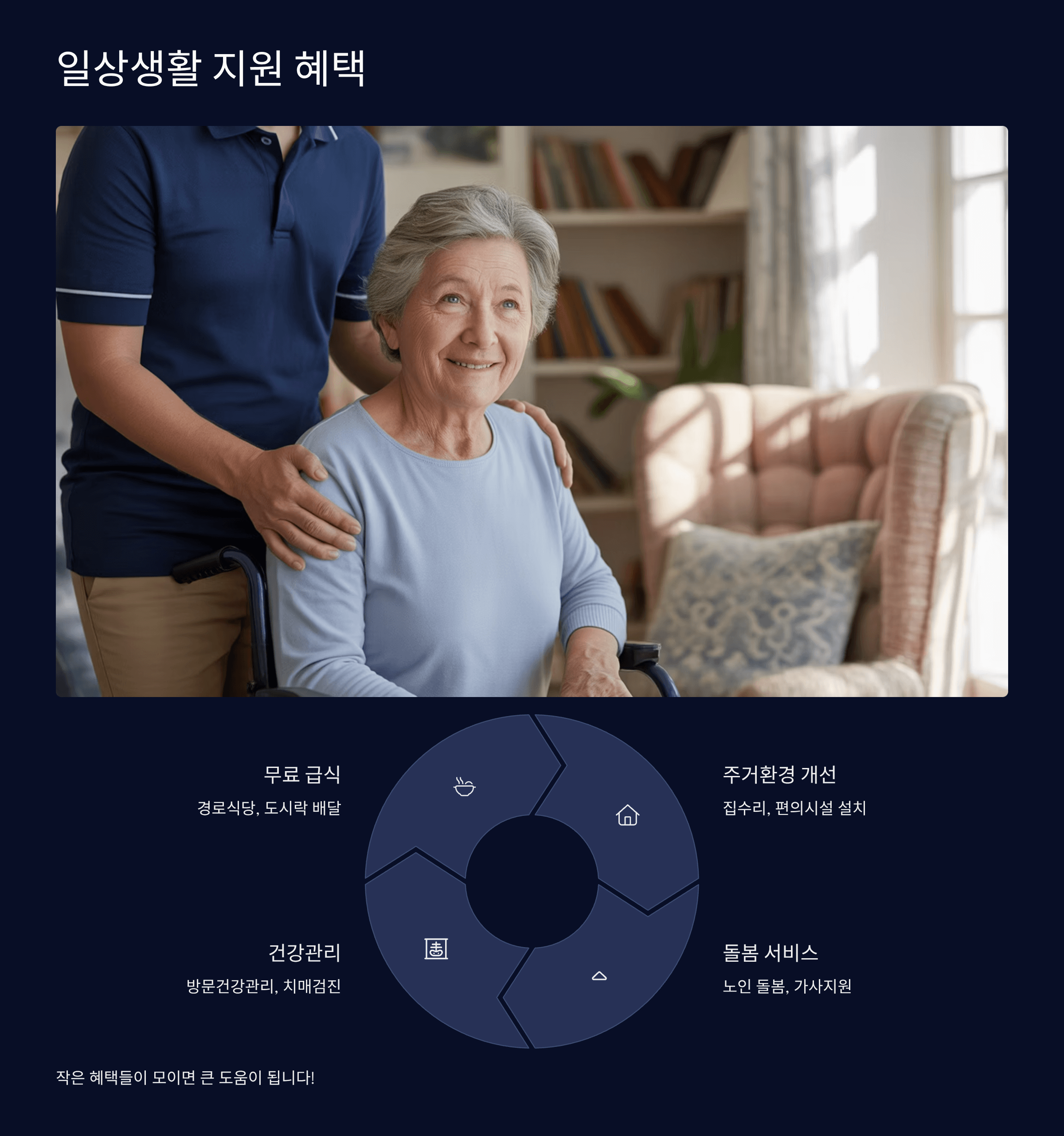 일상생활 지원 혜택