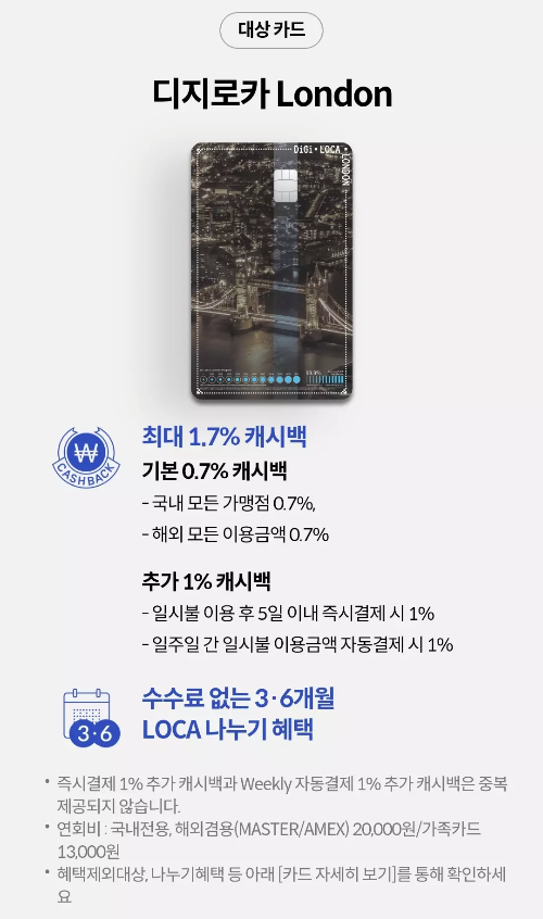 2024년+4월+신용카드+롯데+신규혜택+대상카드