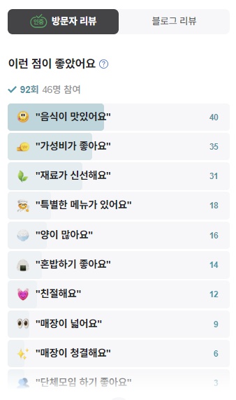 동원홈푸드 한국투자증권점 방문자리뷰