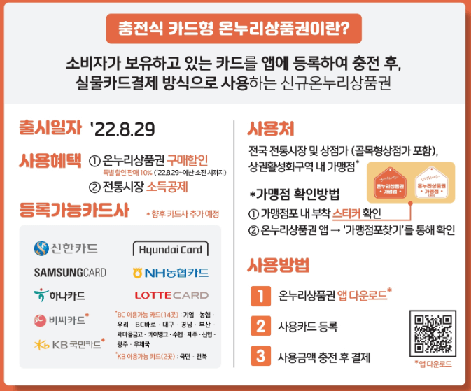 온누리상품권 사용처