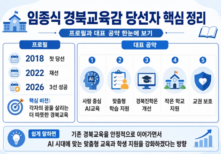 임종식 경북교육감 당선자 프로필&middot;공약 쉽게 정리