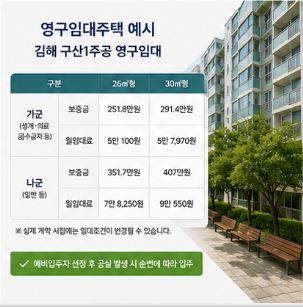 LH 청약 신청 전 꼭 확인해야 할 사항