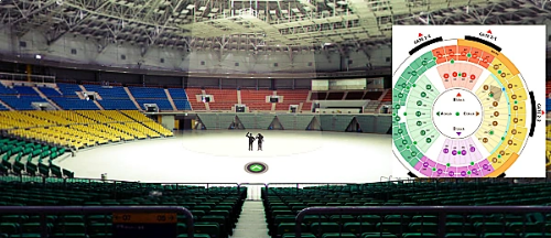 KSPO DOME-c구역에서바라본