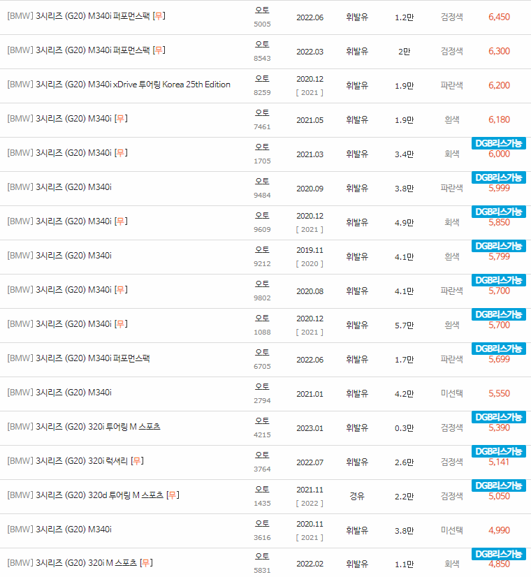 2019~2023년식 BMW 3시리즈 (G20) 중고차 시세