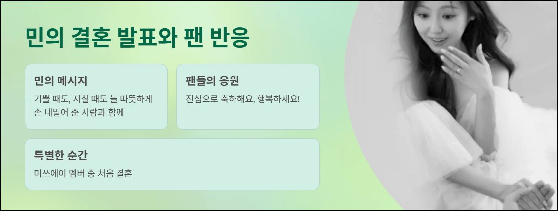 민의 결혼 발표와 팬 반응