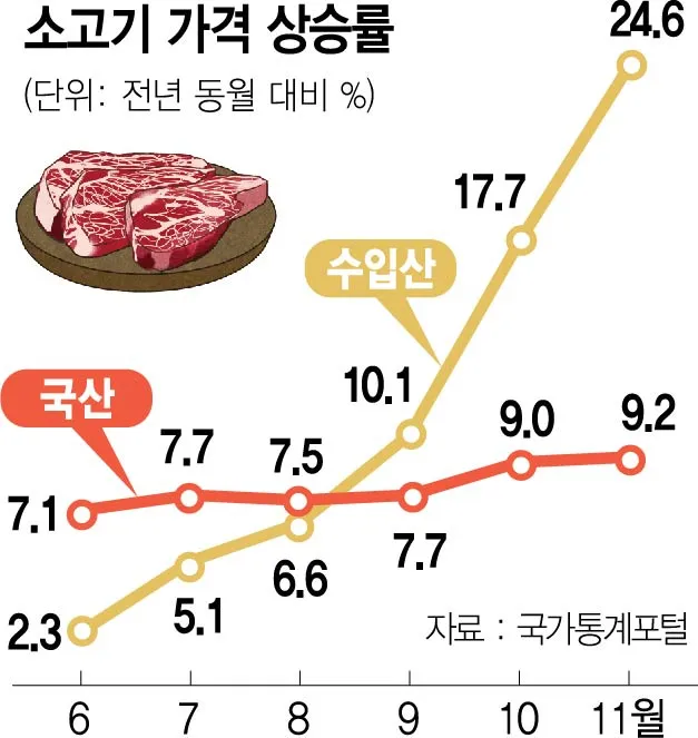 소고기 부위별 가격 총정리 고기 살 땐 이거만 보면 되는 구매 가이드_5