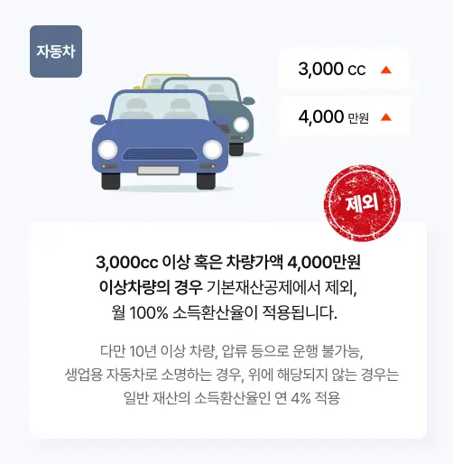 기초연금 수급자격