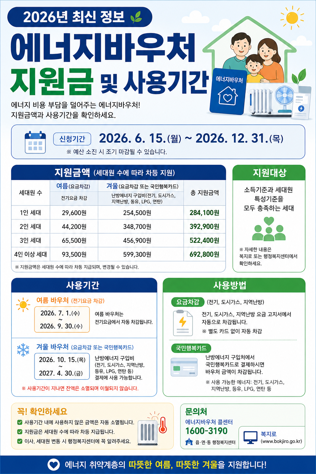에너지바우처 신청기간