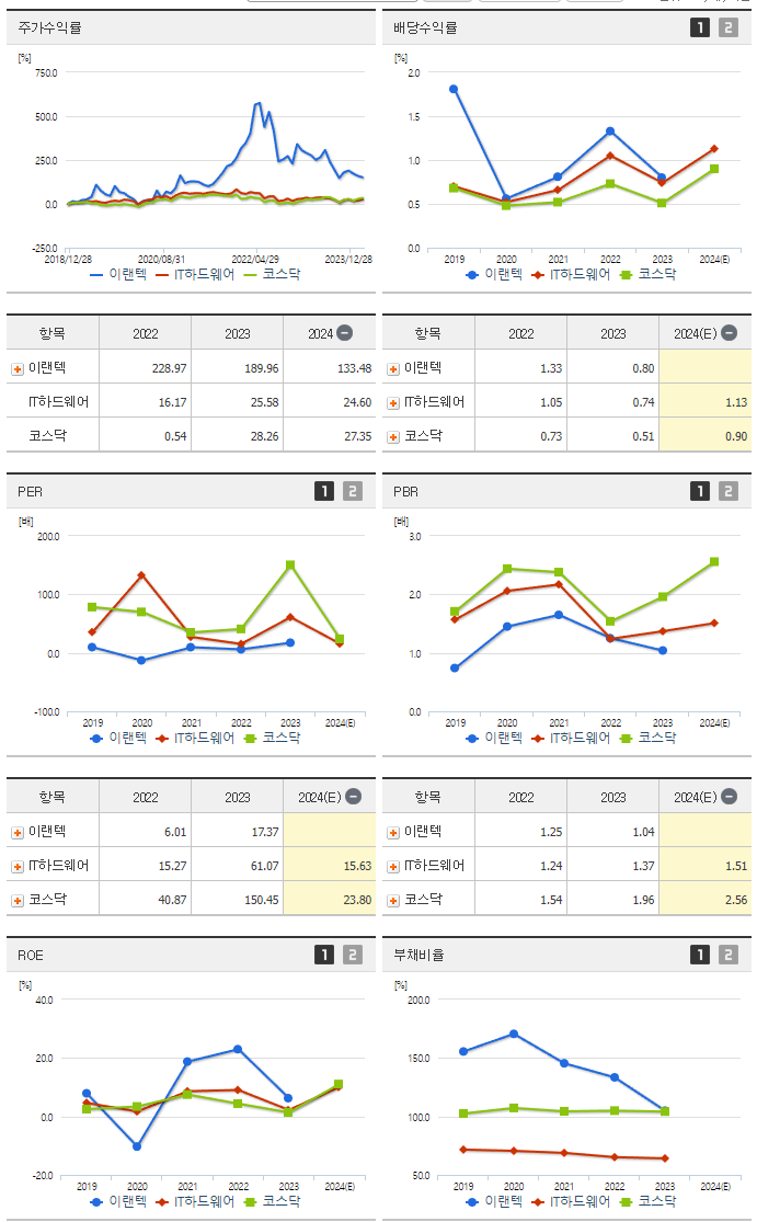 이랜텍_섹터분석