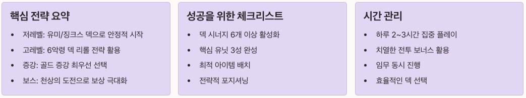 아오신의 승천 공략 핵심 요약 정리