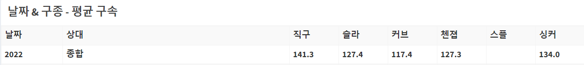 양현종 선수 평균구속