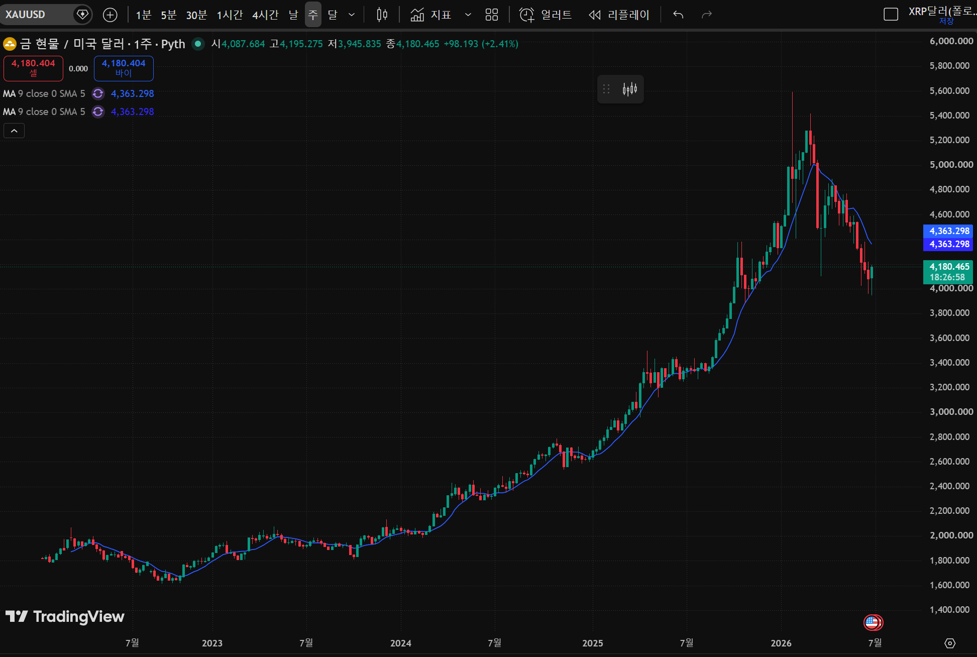GOLDUSD 트레이딩뷰 차트 캡쳐 이미지