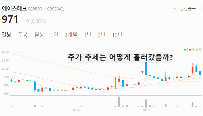 전쟁 방산 관련주 대장주 테마주 TOP10