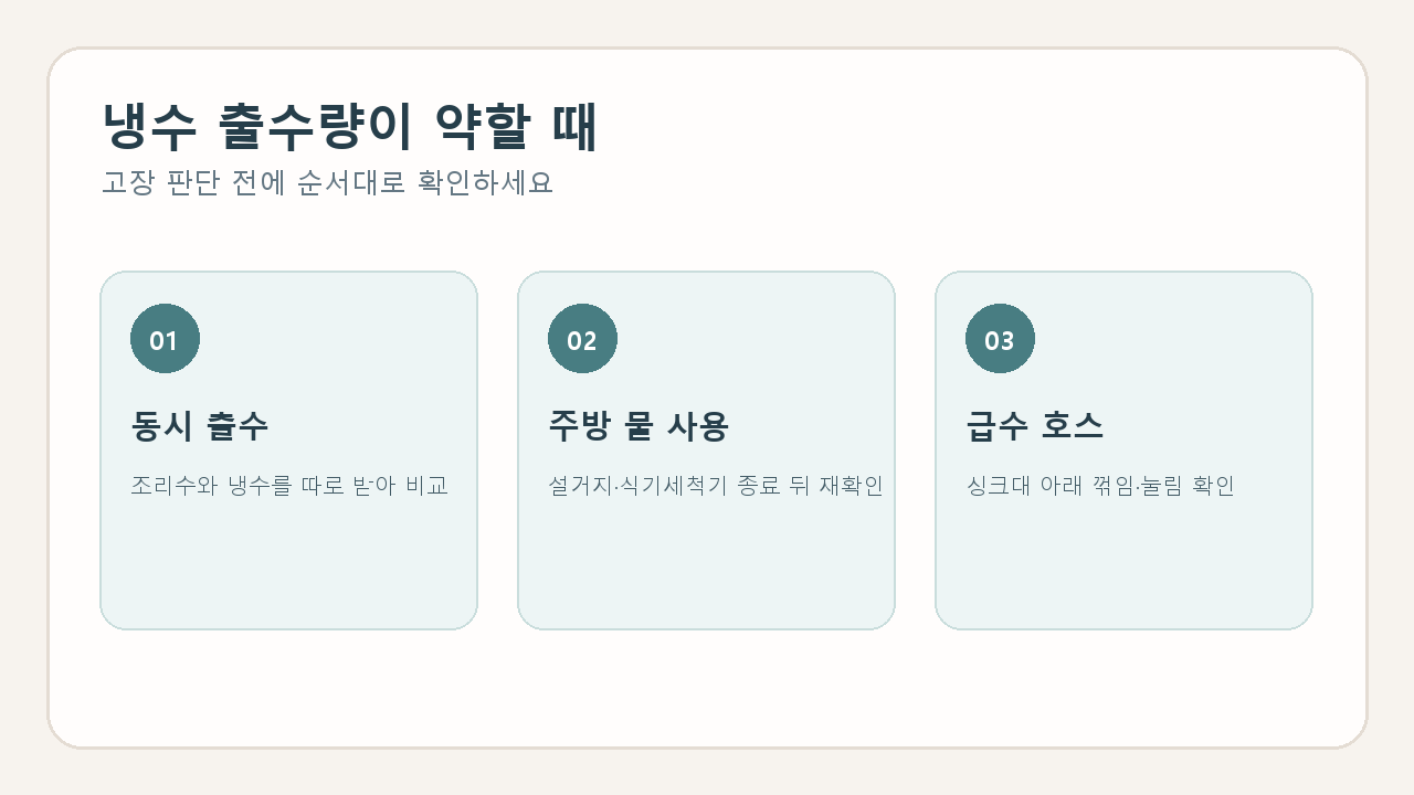 삼성 정수기 냉수 출수량이 약할 때 동시 사용과 수압을 순서대로 확인하는 그림