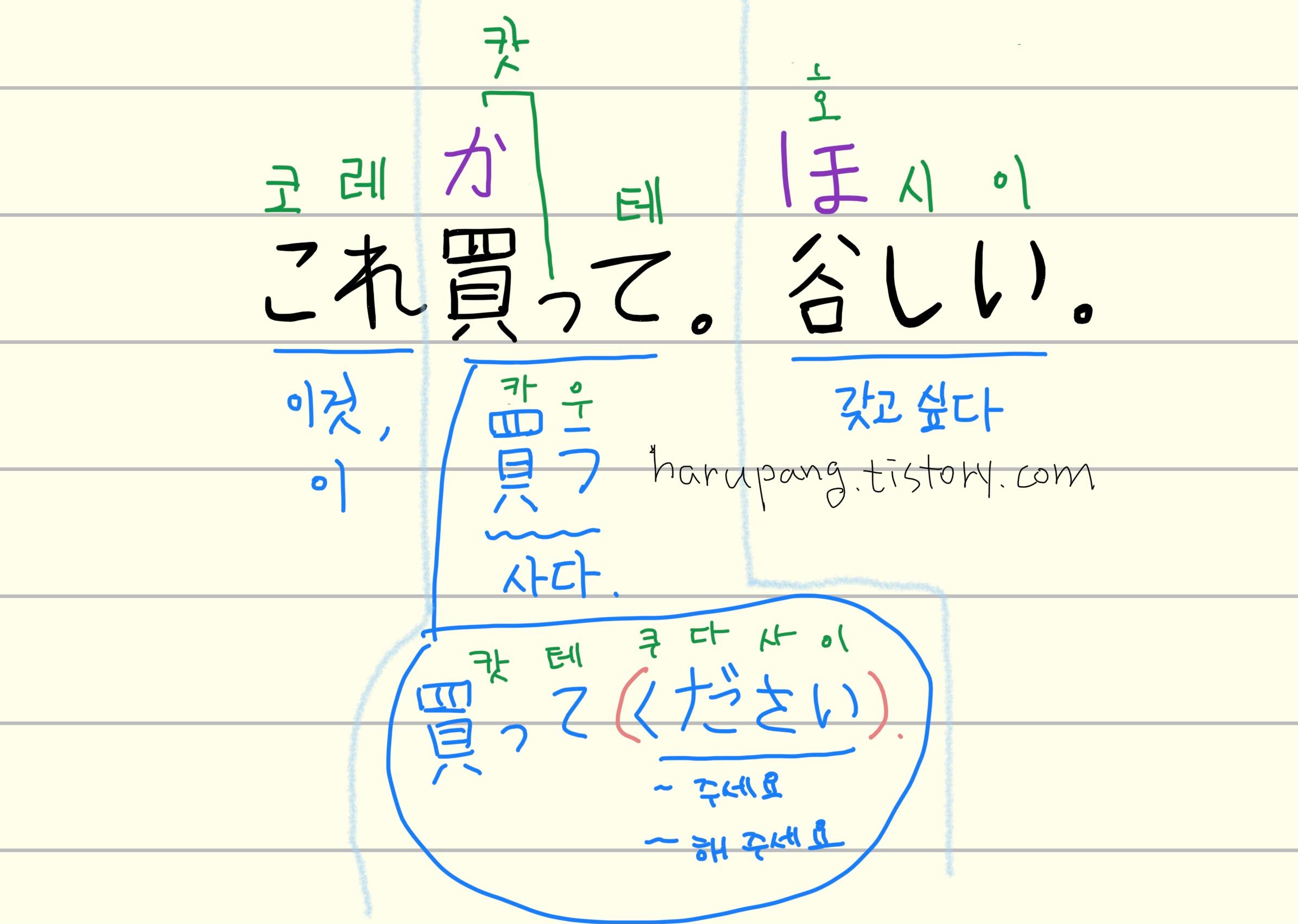 일본어로 '이거 사줘. 갖고싶다.' これ買って。欲しい。해석과 단어 분석 정리한 노트