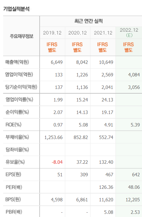 카카오뱅크 기업실적분석